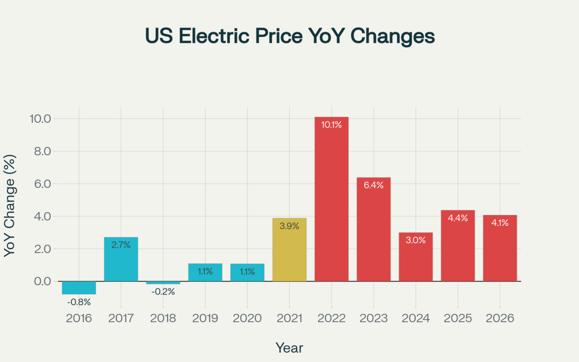 energy revolution system buy